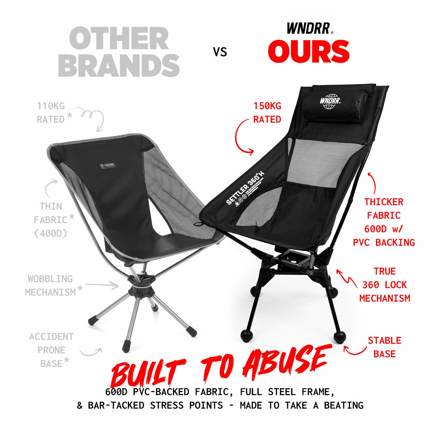 WNDRR Settler 360°- High Back Swivel Chair (150 KG)