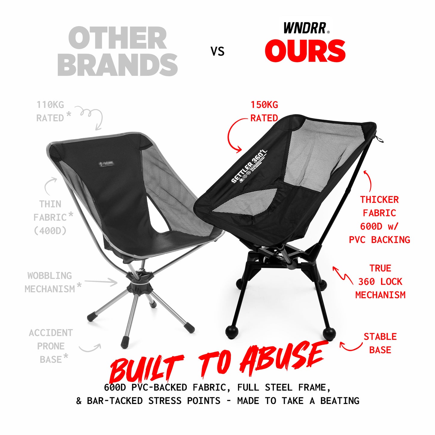 WNDRR Settler 360°- Low Back Swivel Chair (150 KG)